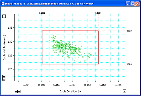 Classifier View ウィンドウ