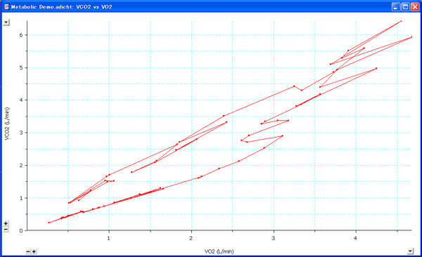 VCO2 対VO2プロットを表示するMetabolicウィンドウ